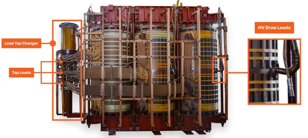 Transformer Inside View or Coil Winding