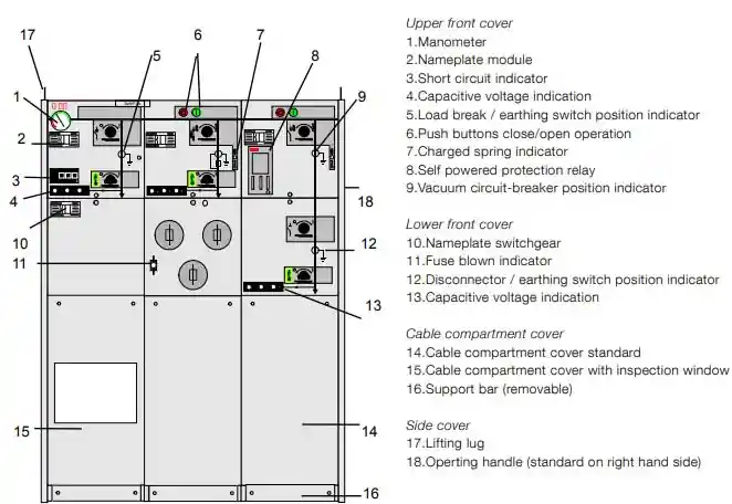 Ring Main Unit Internal structure of a <a href=