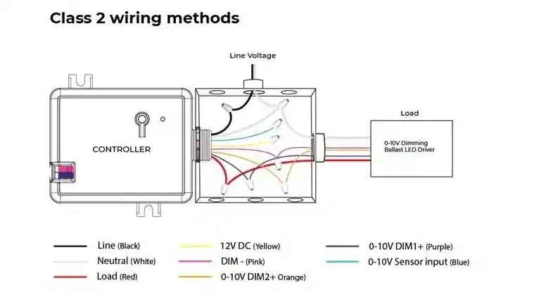 Diagram of a 0-10V current transformer with labeled input and analog output terminals