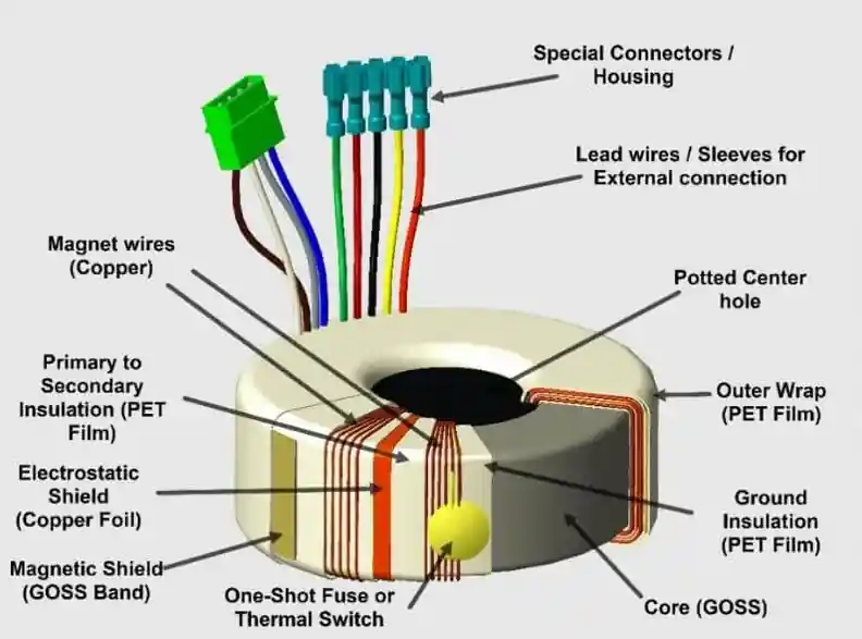 Toroidal transformer used in solar inverter application