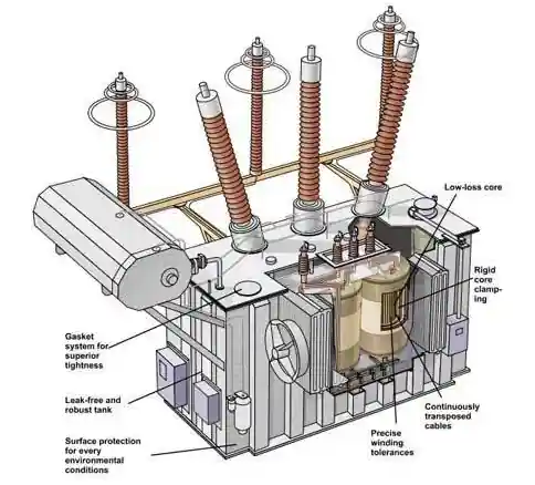 Internal view of a laminated step-down transformer