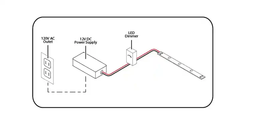 Step-down transformer powering a 12V LED lighting strip