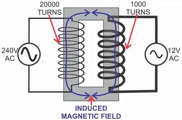 Label showing input/output ratings on a 240V to 12V transformer